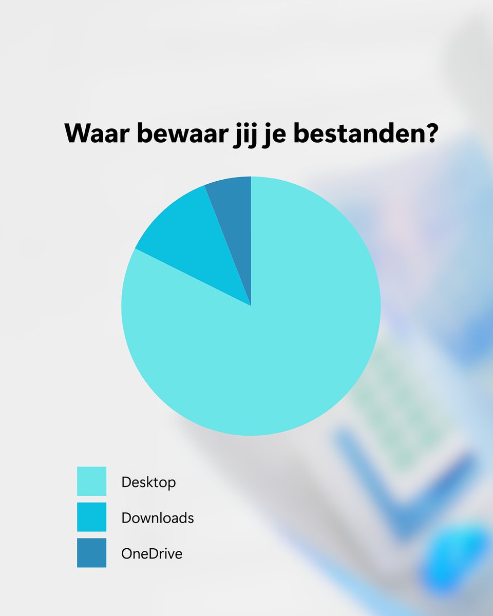 Microsoft Nederland tweet media