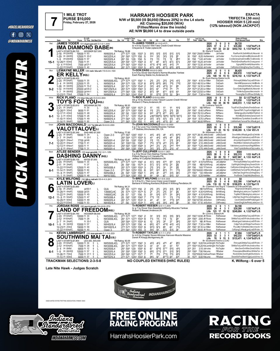 Indiana Harness tweet media