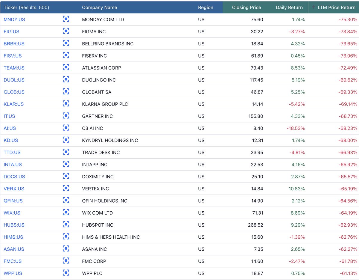 FAST Graphs tweet media