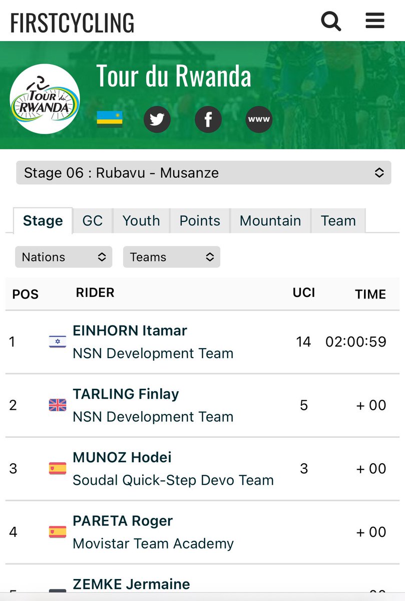 VeloUK's tweet image. Well done Finlay Tarling! #second