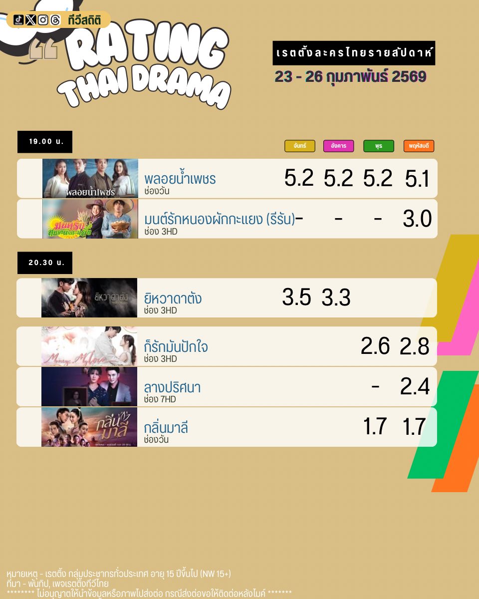 ทีวีสถิติ tweet media