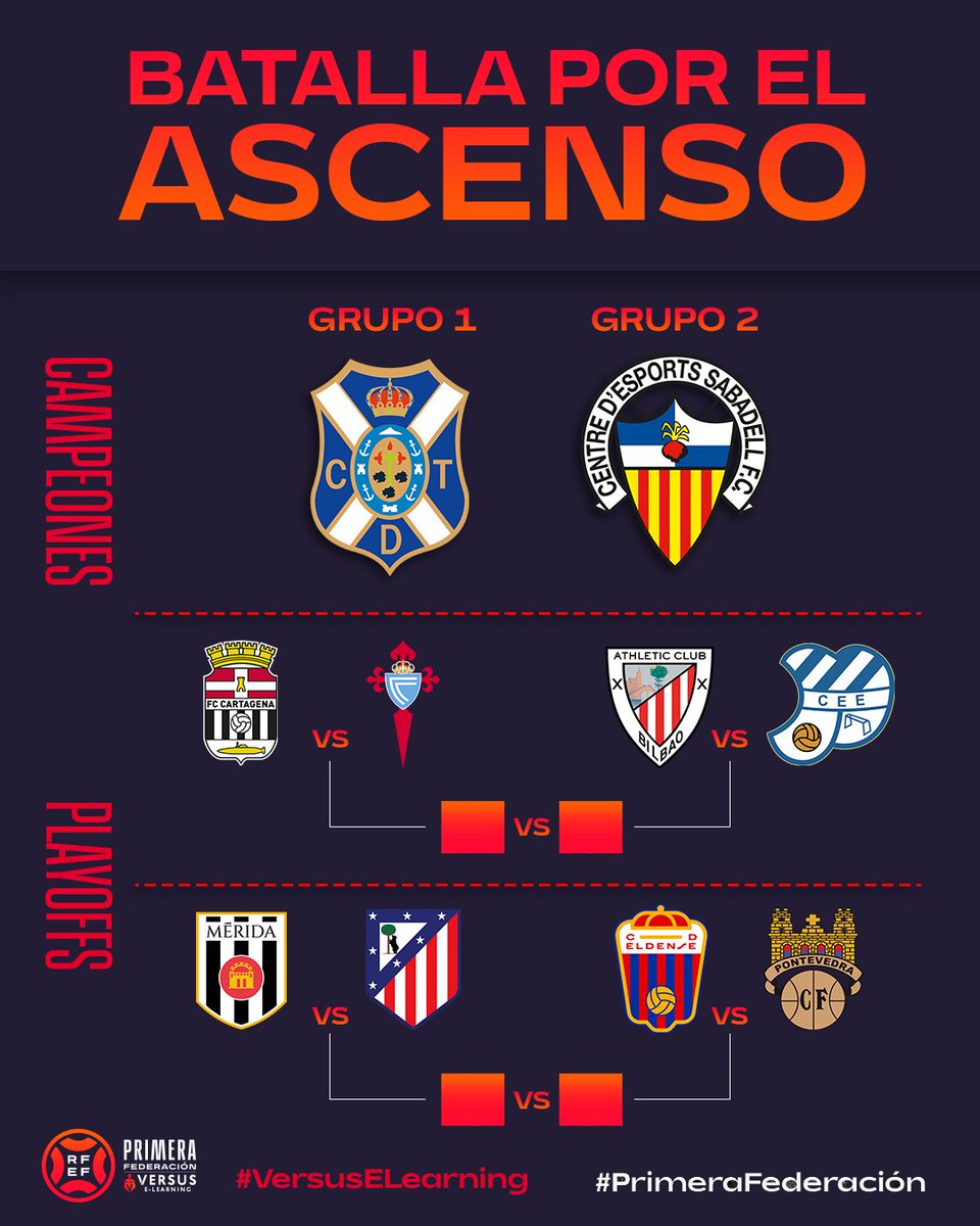 🤩 El 𝗰𝘂𝗮𝗱𝗿𝗼 donde todos los equipos quieren estar…

🏁 A falta de un tercio de #PrimeraFederación…

🔥 ¡Así está la 𝗕𝗔𝗧𝗔𝗟𝗟𝗔 𝗣𝗢𝗥 𝗘𝗟 𝗔𝗦𝗖𝗘𝗡𝗦𝗢! 🔥

#VersusELearning