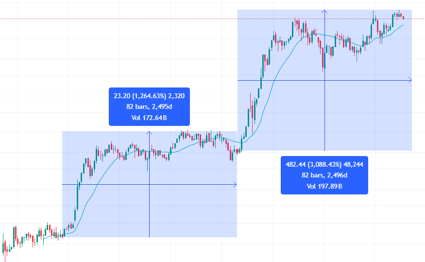 Ric 🔋🚗🚀🌎🤠 tweet media