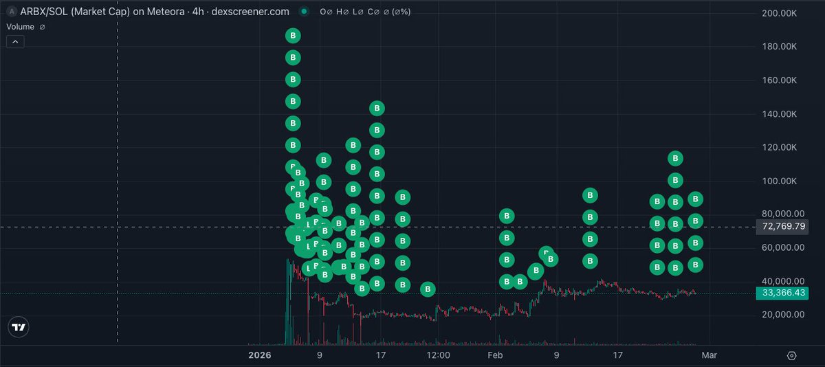 Arbitrage Syndicate tweet media