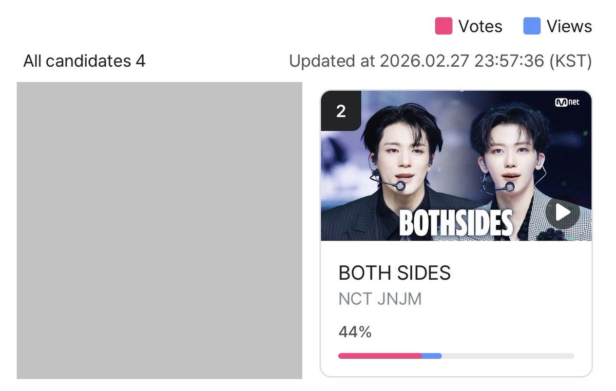 ไม่ขึ้นที่ 1 ได้ไงครับพี่ 143,208 โหวต 12.6M วิว มัวทำอะไรกันอยู่ ยอมได้ไง เป็นนี่นี่ไม่ยอมนะ 🥺🥺🥺🥺🥺🥺🥺

 #โหวตเพื่อเจโน่แจมิน