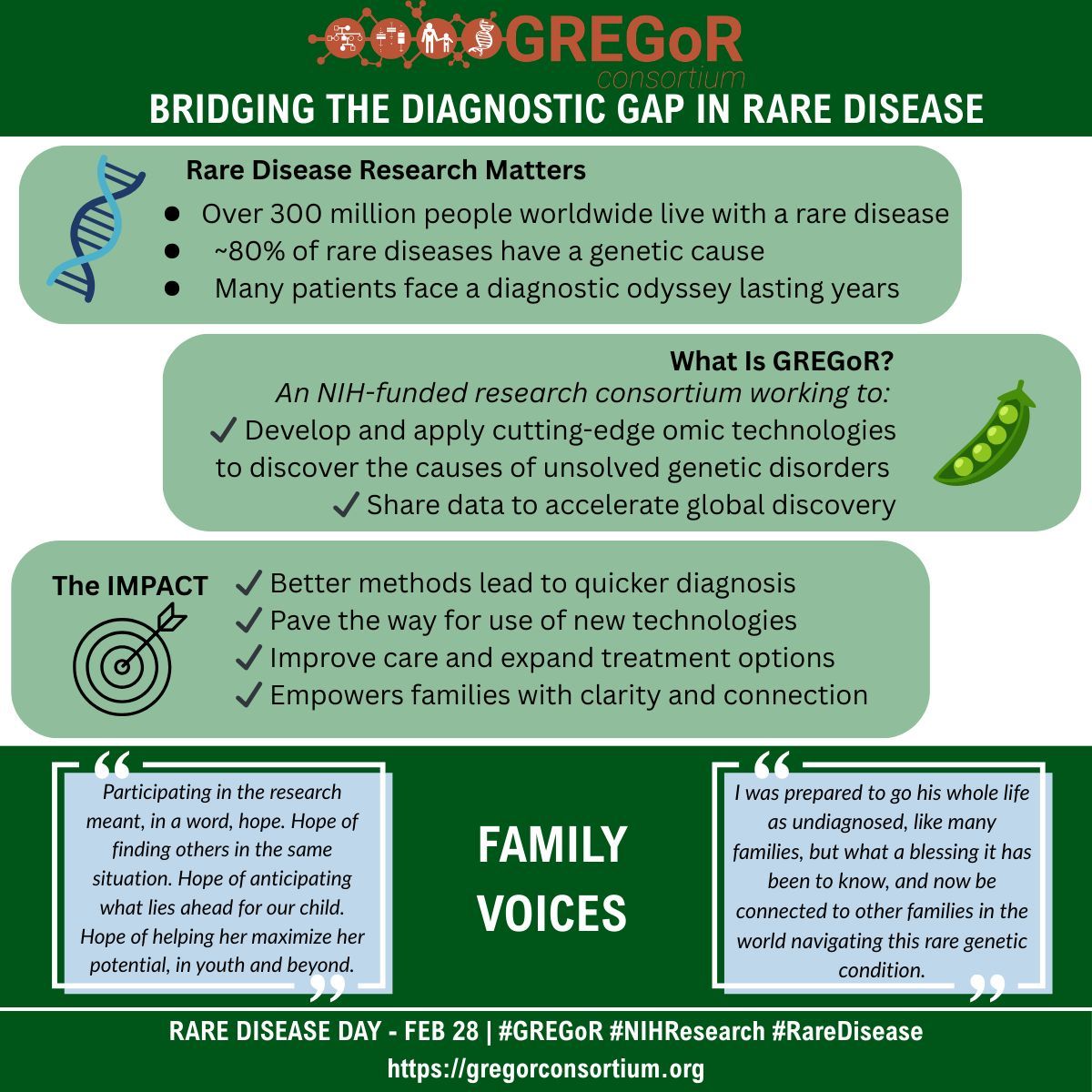 GREGoR Consortium tweet media