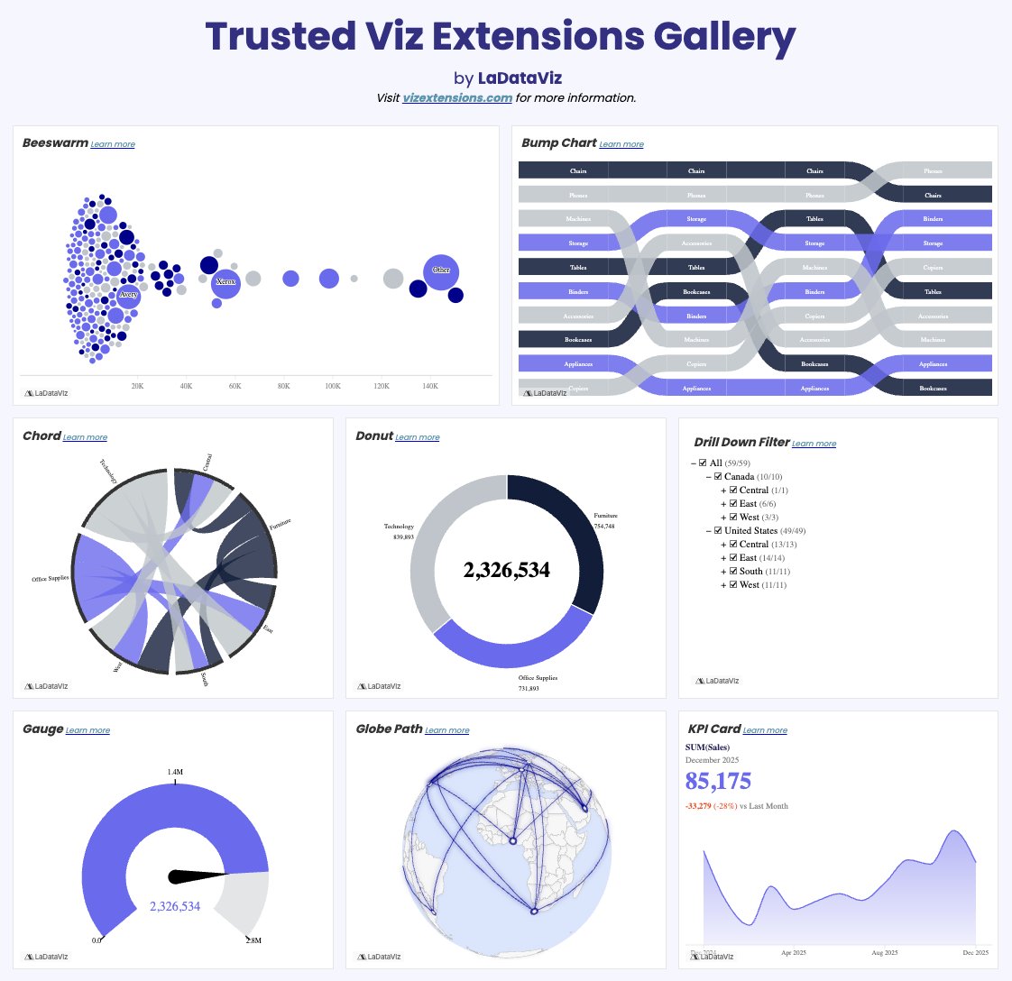 Tableau Public tweet media