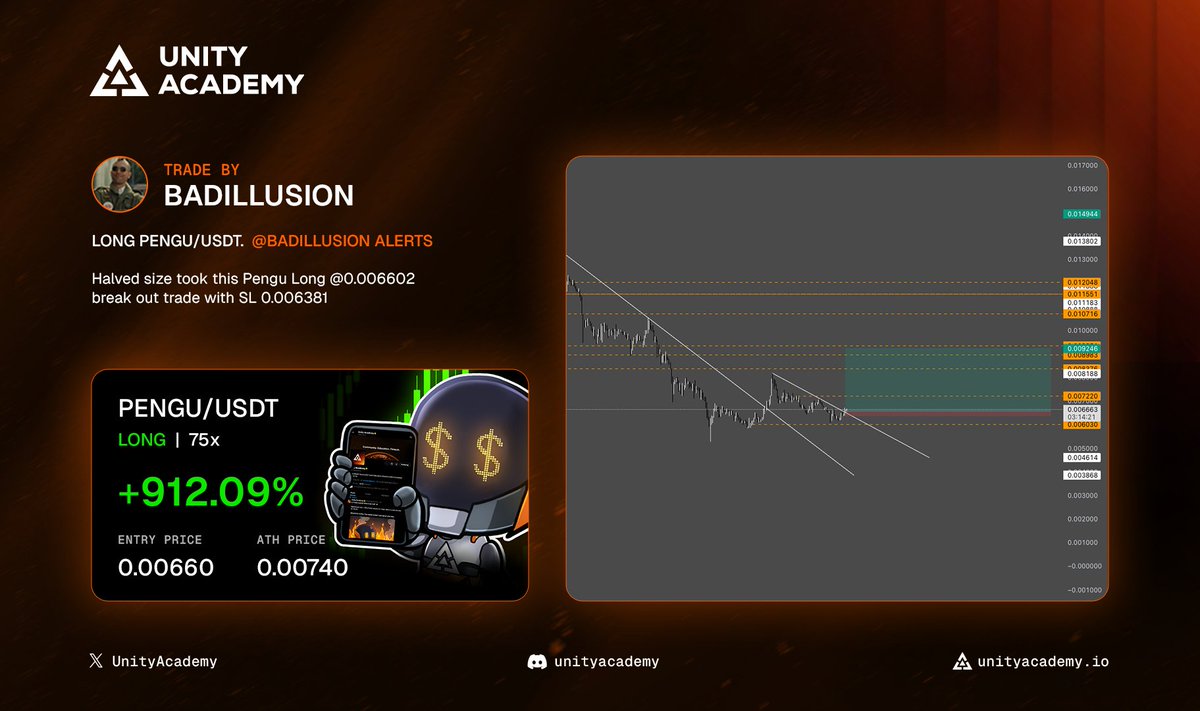 $PENGU play surged over 900% since our analyst gave us long play 📈 

Consistency is the key, that’s why we choose Unity, thanks to our analyst <a href="/illusion_venz/">BadIllusion</a> for bringing this up!

Friday profits? Here we come 💸