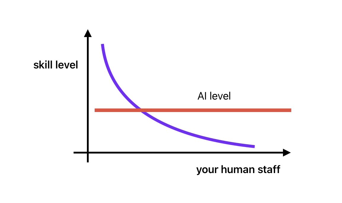 Daniel Lemire tweet media