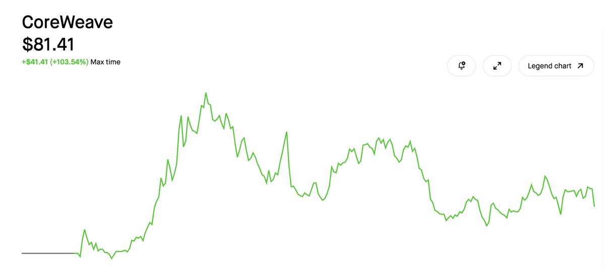 Max Upside tweet media