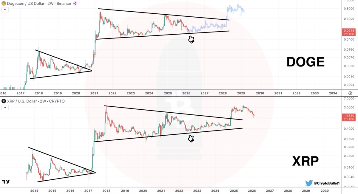 CryptoBullet tweet media