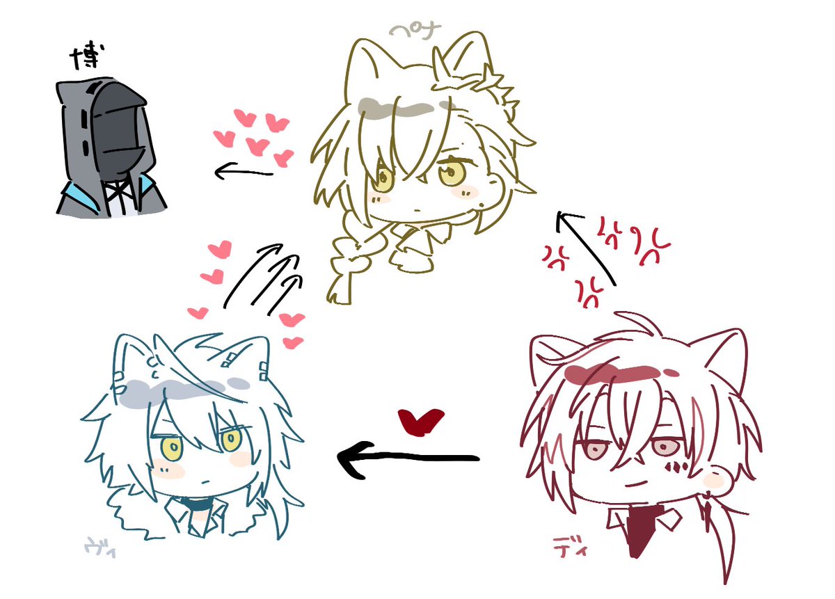 tu2___na7's tweet photo. 破滅的三角関係 https://t.co/eZGGrwGaqg