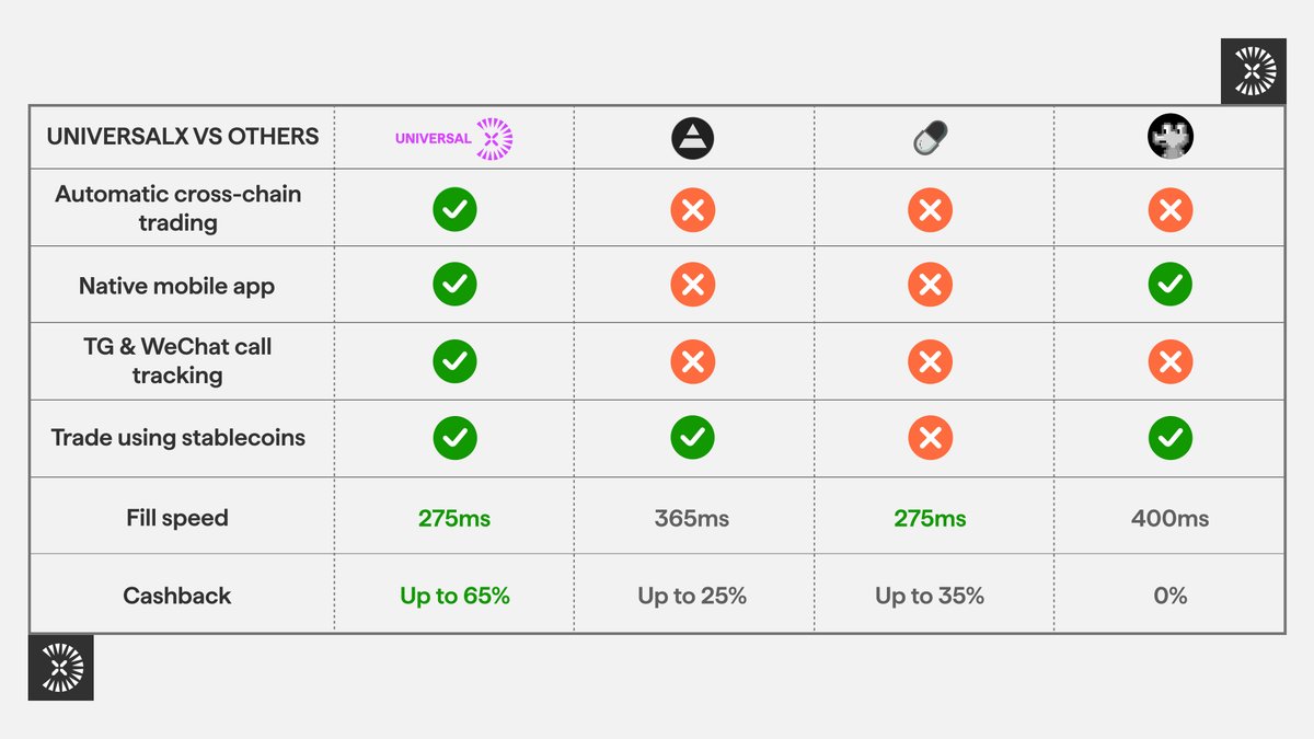 UniversalX tweet media