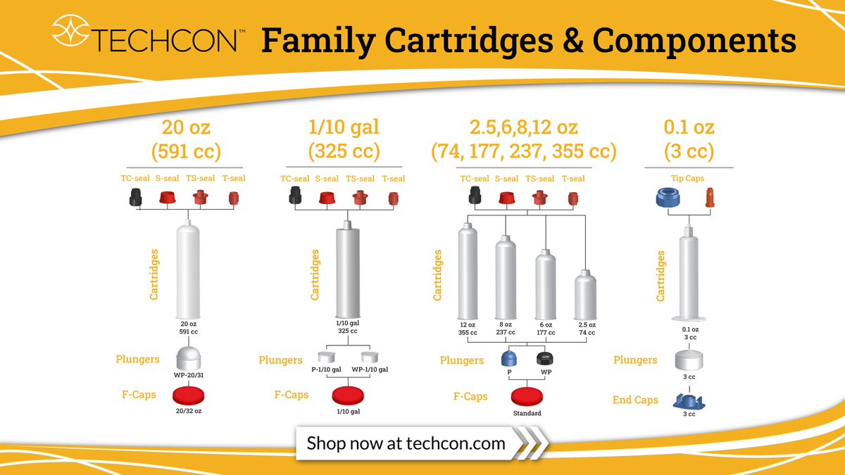 techconsystems's tweet photo. Techcon 1K and 2K packaging products are approved by the GSA 🏛️, major global aerospace 🚀 companies, and renowned medical device 💉 manufacturers. IN STOCK AND READY TO SHIP 🚚 Learn more: https://t.co/wlF0lJq60M

 #MaterialPackaging https://t.co/qNYxbnze25