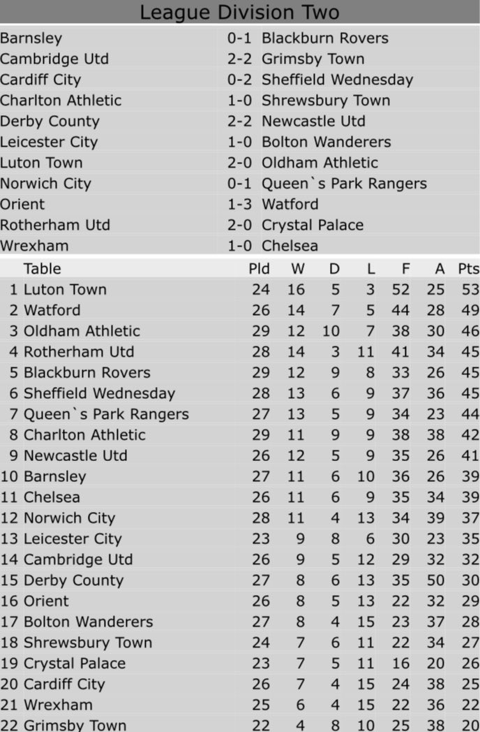 The Wrexham Lowdown tweet media