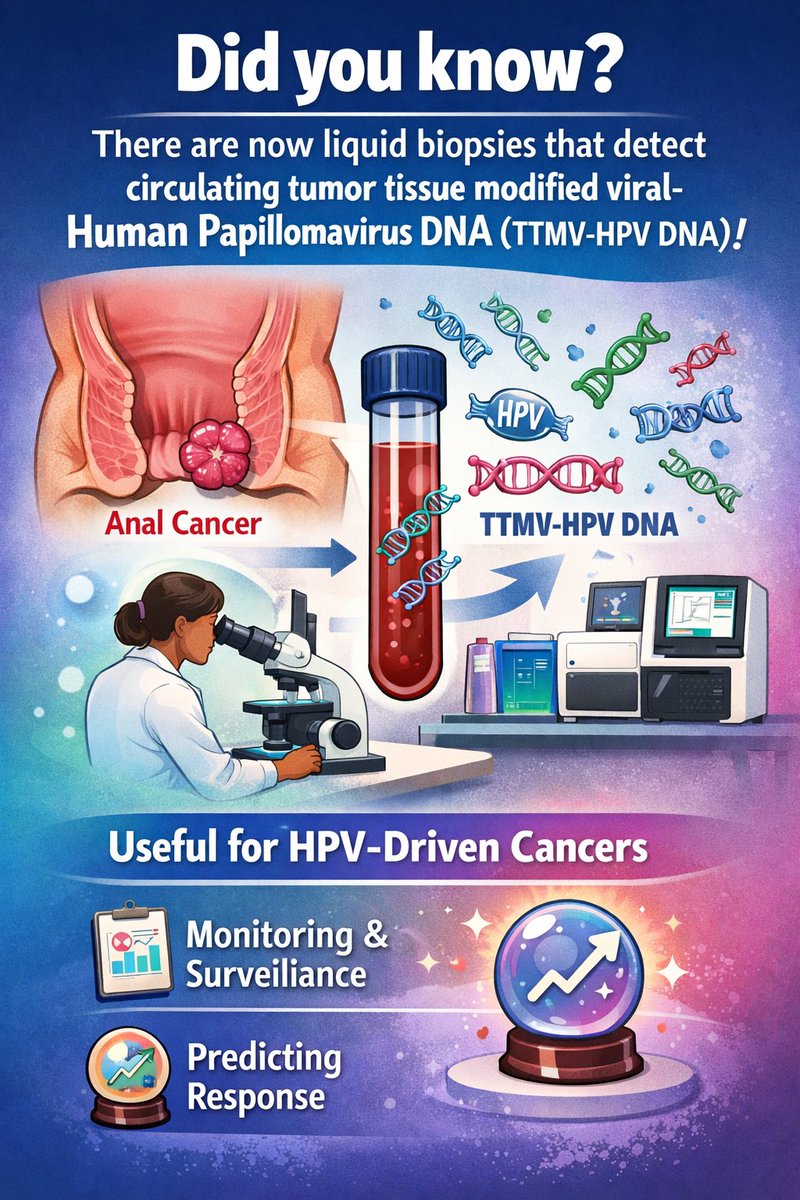 pashtoonkasi's tweet photo. 💡Did you know that there are now #LiquidBiopsies🩸to detect circulating tumor tissue modified viral-human papillomavirus DNA (TTMV-HPV🦠DNA)🧬. 

Would be of value in HPV 🦠 driven cancers like anal #cancer, cervical cancer, and head and neck cancers.

🔗 https://t.co/043ZSeQUPC https://t.co/6UWfkSQTLz