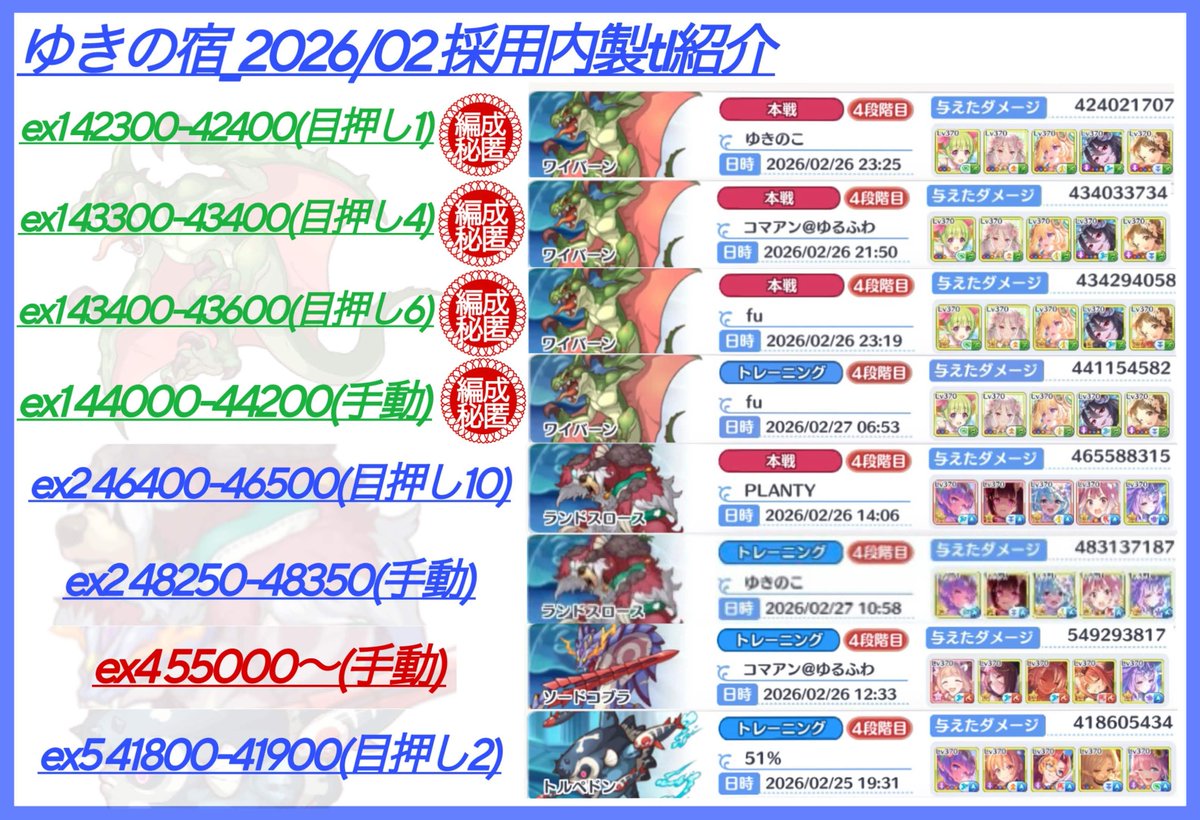 snowcat_yuki's tweet photo. 今月のゆきの宿の採用内製tl紹介です！
周年月＆トレモ期間が恵まれていた事からクラメンのみんなで検証も一杯やりました！
頑張ってくれたみんなに感謝！（なんでこんな内製tl出てるんだ…🤪 https://t.co/baFONV9ZjH