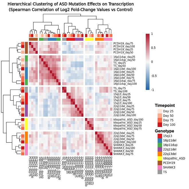 Edison Scientific, Inc tweet media
