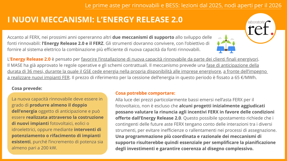 L’Energy Release 2.0 incentiva investimenti diretti degli energivori, con condizioni che potrebbero risultare più attrattive del FERX. Ne parla il #PositionPaper n. 310 a tema #Energia⚡️👇🏽

laboratorioref.it/le-prime-aste-…