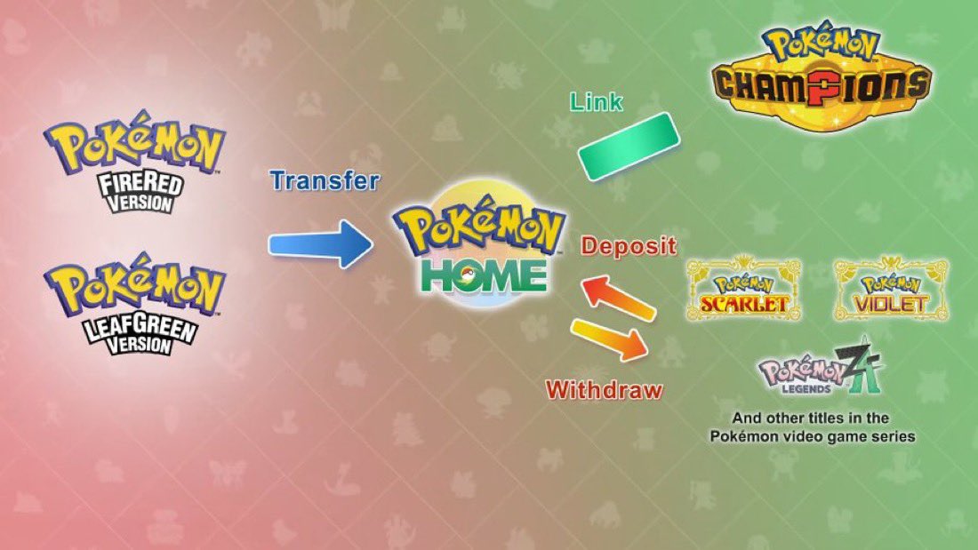 Centro LEAKS tweet media