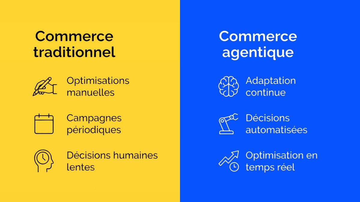 Avant : on ajuste après coup Aujourd’hui : on ajuste instantanément

La performance devient auto-optimisée.

Avec l’ACO (Advantage+ Creative Optimization), les plateformes apprennent, analysent et optimisent sans intervention constante.