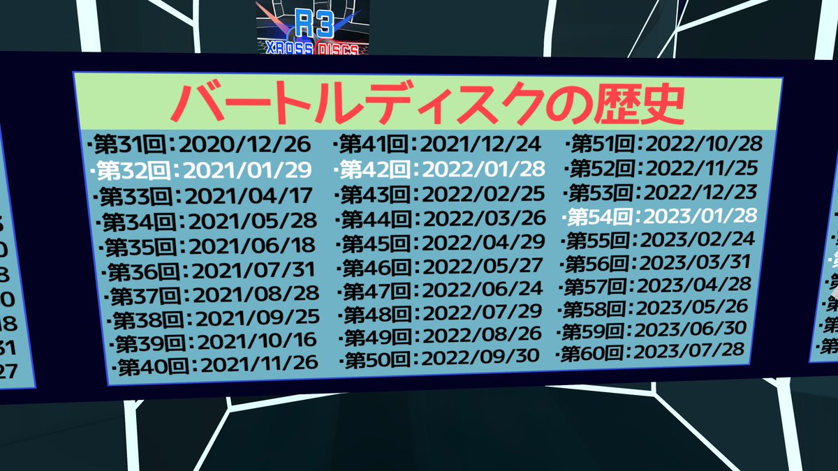 ottuman_VRC's tweet photo. あむが歴史をまとめてくれたので正しい開催数は91回でした!
ちなみにイベントの日に飲んだお酒の総量を雑に計算するとウィスキー換算で40㍑は飲んでます。わ~~~い
#BARttleDiscs https://t.co/HV8OTNpOkO
