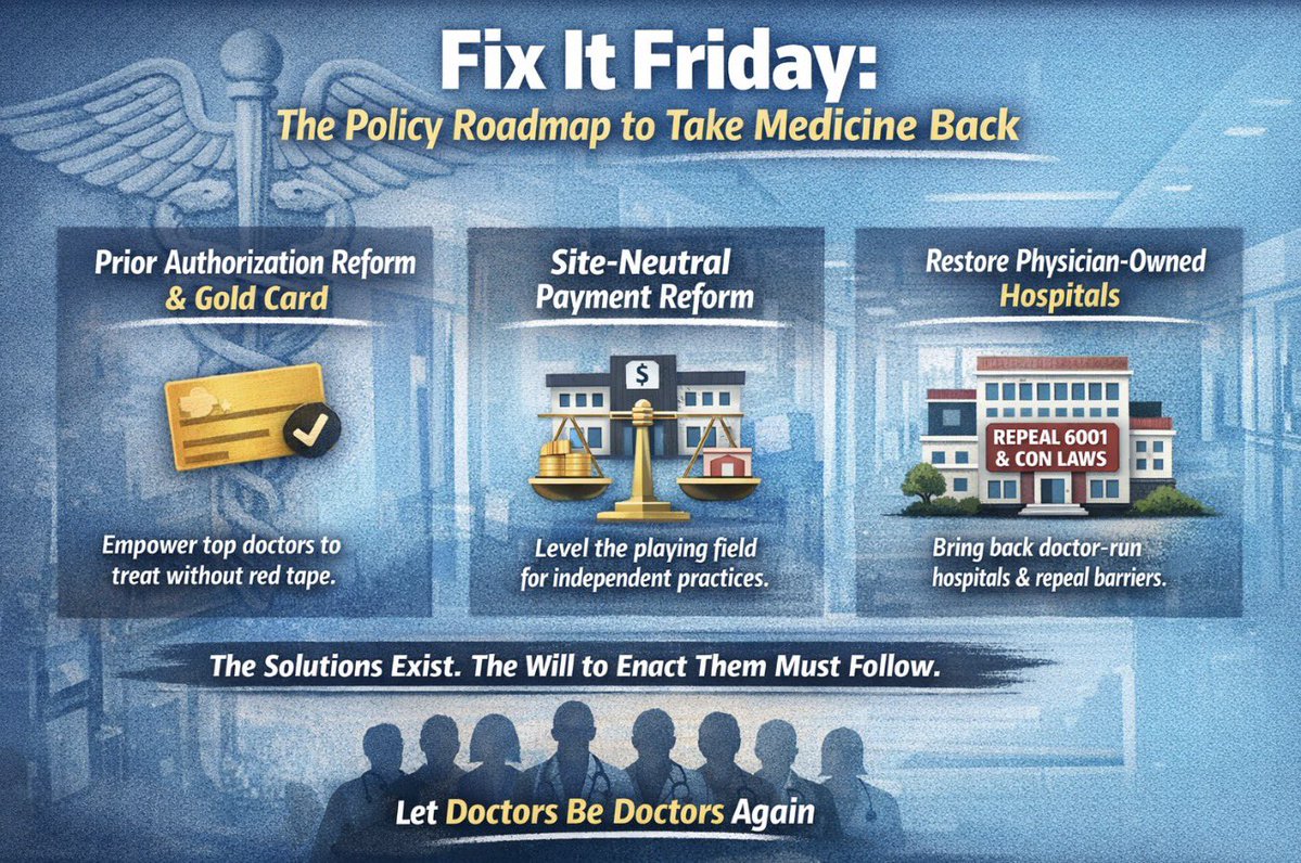 DrBruggeman's tweet photo. Fix It Friday: The Policy Roadmap to Take Medicine Back

This week we traced the arc: administrative burden burns out physicians, burned-out physicians sell their practices, and corporate medicine fills the vacuum. Today I want to close with something the doom-and-gloom narrative often skips which is that we actually know how to fix this.
The legislation exists and the evidence base is there. What’s been missing is the political will.

Prior Authorization Reform and the Gold Card

Physicians with clean track records shouldn’t need permission to treat their own patients. Gold card legislation, championed in Texas and gaining federal momentum, exempts high-performing physicians from prior authorization requirements for procedures they routinely perform appropriately. @CMSGov is now signaling that WISer, its new prior authorization platform, may incorporate gold carding as a core feature. If that holds, it would be one of the most consequential administrative reforms in years by not just reducing burden, but establishing the principle that physician performance should drive clinical autonomy. @RogerMarshallMD has tirelessly fought on PA reform on behalf of patients. 

Site-Neutral Payment Reform

Medicare currently pays dramatically more for the same procedure when performed at a hospital outpatient department than in a physician’s office. That payment gap is one of the primary financial engines driving consolidation. Hospitals acquire practices, reclassify the site of service, and collect the premium. Site-neutral reform eliminates that arbitrage and levels the playing field for independent practice. @SenBillCassidy and @SenatorHassan continue to lead the way with their framework. 

Restoring the Physician-Owned Hospital and Making It Mean Something

The Affordable Care Act’s Section 6001 banned new physician-owned hospitals and capped existing ones. The evidence never supported that ban. Physician-owned hospitals consistently outperform on patient satisfaction and quality metrics, and repealing 6001 should be a priority.
We need to recognize that repeal without Certificate of Need reform is an incomplete victory. In the 35 states that still have CON laws, incumbent hospital systems can block a competitor from being built simply by filing an objection before a single shovel hits the ground. You can give physicians the legal right to own a hospital or surgery center and watch legacy systems use CON proceedings to make it functionally impossible. If we’re serious about restoring physician ownership as a competitive model, we have to pair it with CON repeal. The two are inseparable. Thank you to @SenatorLankford for his unwavering support!

The physicians I know didn’t go into medicine to fight insurance algorithms or feed a corporate revenue cycle. They went in to take care of patients. That’s still possible. But it requires finishing the work already started not just passing one reform while leaving the next one as a backdoor for the same incumbent interests.