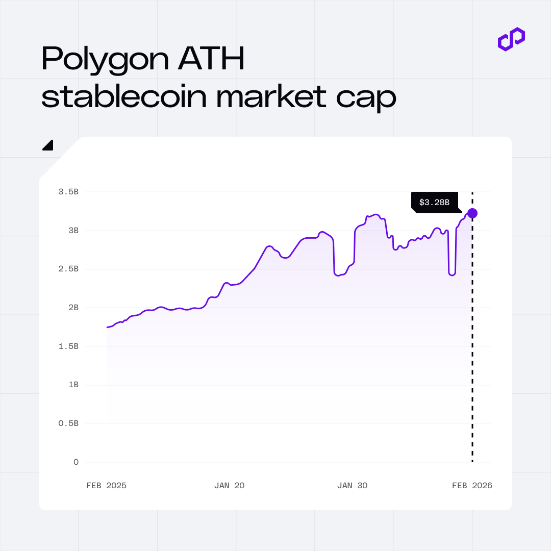 Polygon | POL tweet media