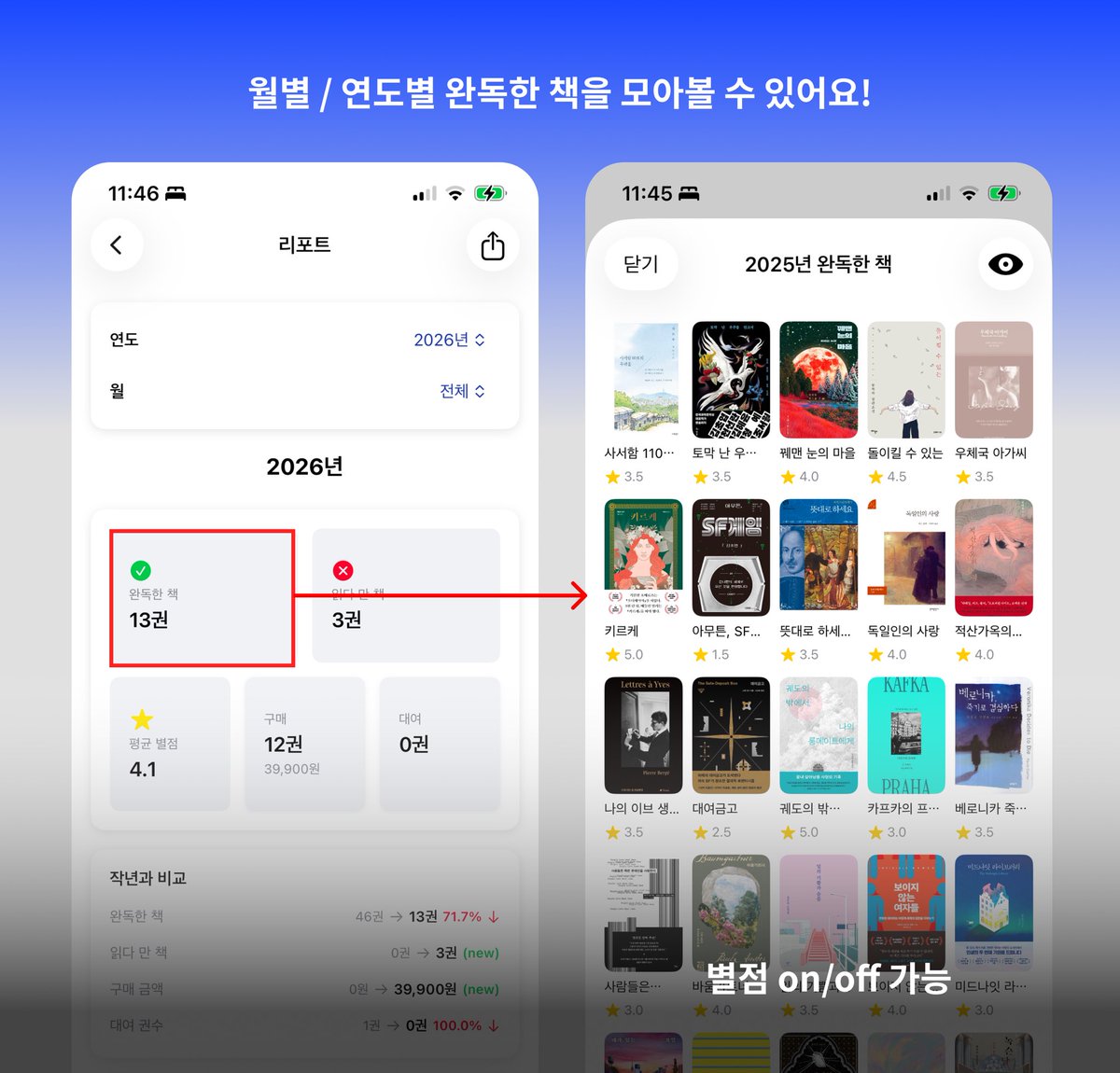 read_more_app's tweet photo. 리드모어 1.0.9 업데이트 예고 🥳

3월 첫째 주 중으로
리드모어가 업데이트 됩니다! 

- 독서 노트 기능이 추가되었어요! (독후감 / 문장 수집)
- 책장에 없는 책도 검색해서 바로 컬렉션에 추가할 수 있어요
- 리포트에서 월별/연도별 완독한 책을 모아볼 수 있어요

조금만 기다려주세요! https://t.co/QRjgvhp3yl