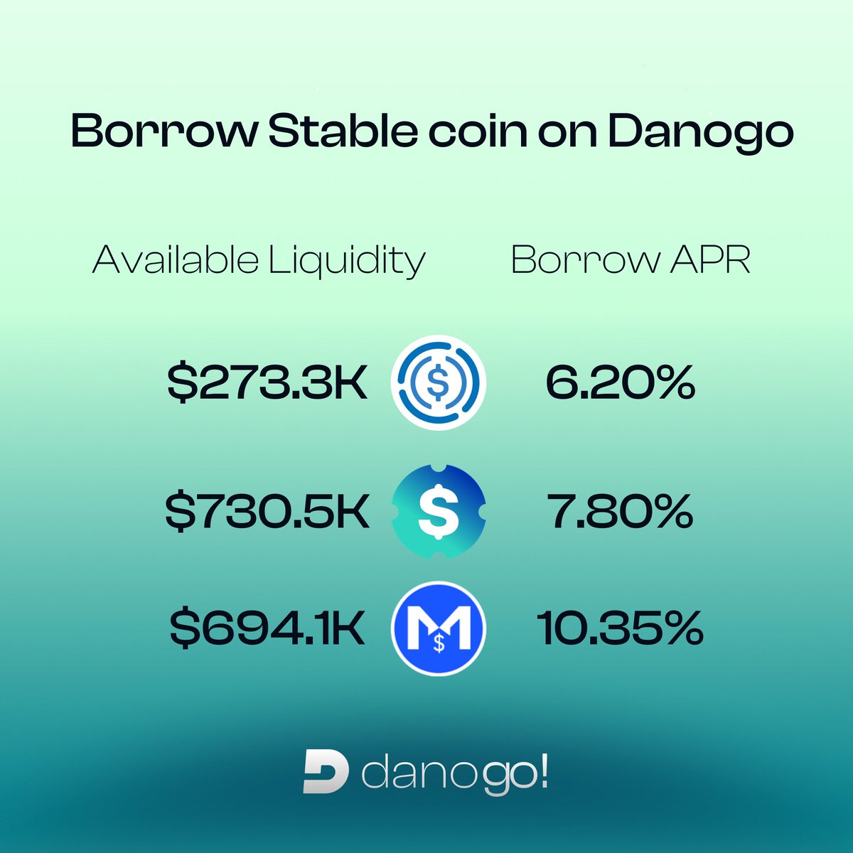 Dano Finance tweet media