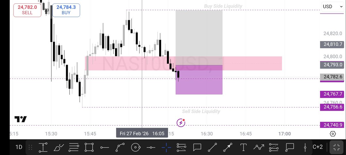 RoseKgomo1's tweet photo. Got a little bit stingy with the SL. It could have been just below the previous low. And I paid the price. It was a good Trade Setup and a great lesson.
#forex #forextrading #forexmentor #forexmoney #ForexEducation #forex #forexlifestyle #forexsignals #forextrader #NQ https://t.co/vJ5qetR8ST