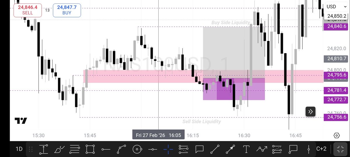 RoseKgomo1's tweet photo. Got a little bit stingy with the SL. It could have been just below the previous low. And I paid the price. It was a good Trade Setup and a great lesson.
#forex #forextrading #forexmentor #forexmoney #ForexEducation #forex #forexlifestyle #forexsignals #forextrader #NQ https://t.co/vJ5qetR8ST