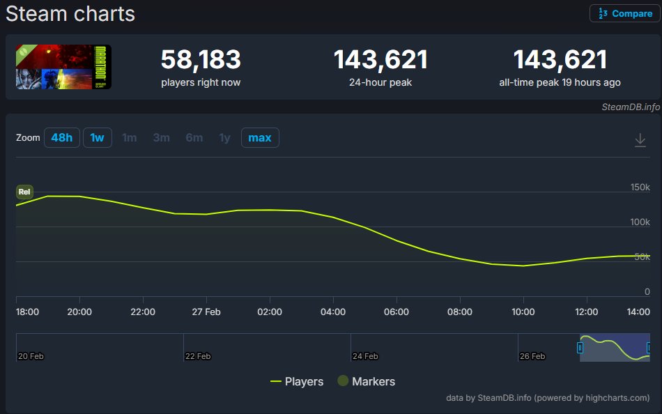 cj_m4a's tweet photo. @LoochyTV yeah man it's hitting insane https://t.co/sXbdy9HKY6