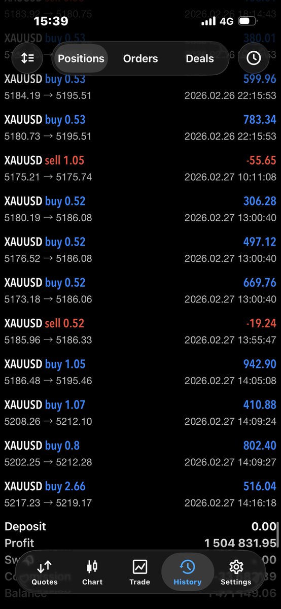 vfxdapp's tweet image. Link in bio! 🥂📈 While you sleep, the VFX automated strategy is working. Welcome to the top floor. 🏙️✨ #VFX #MT5 #WealthMindset #Trading #GlobalTrader