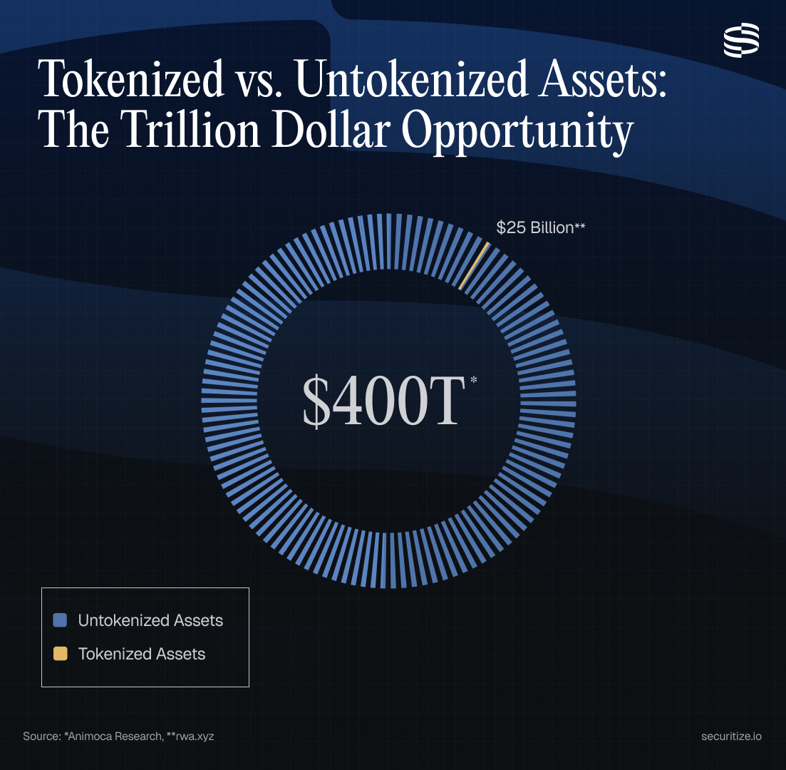 Securitize tweet media