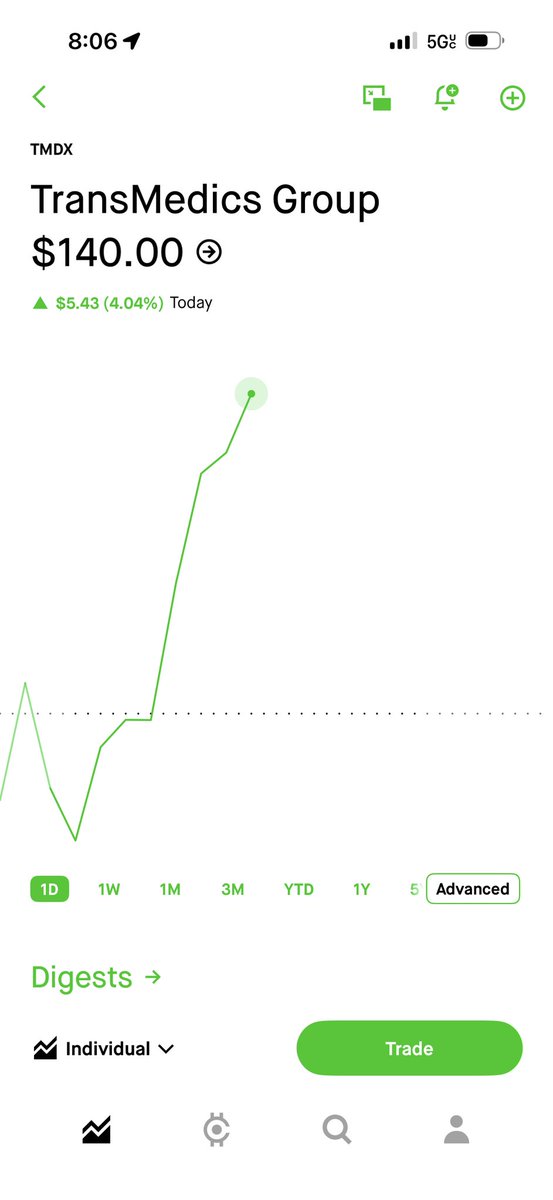 Only green in the portfolio today $TMDX up ~4% 🔥