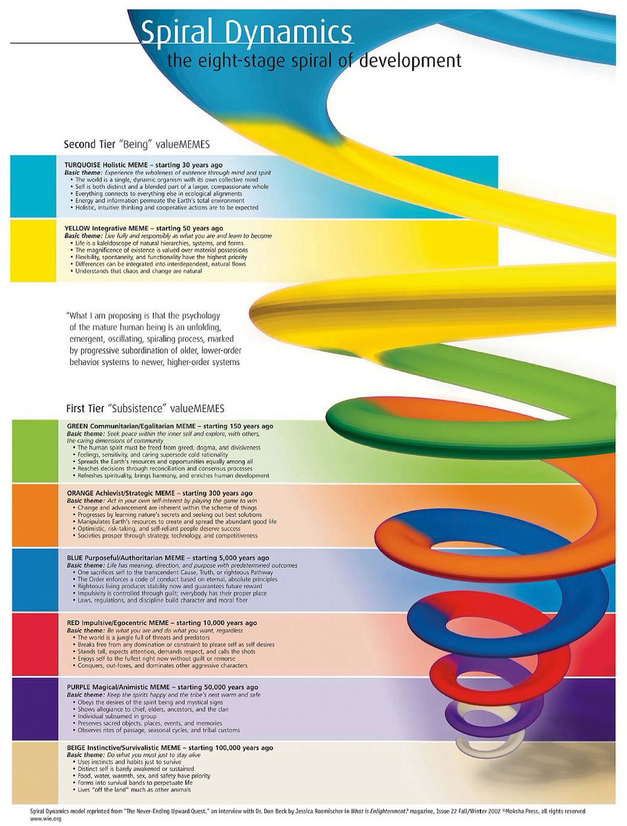 jc_griffith's tweet photo. Is the autocomplete algorithm largely determined by one's stage of psychological development (ie integrated complexity)? I've been trying to figure out the overlap between you, Ken Wilber, and @jordanbpeterson. I always think of JP's "Jacob's Ladder" analogy when looking at this graphic.