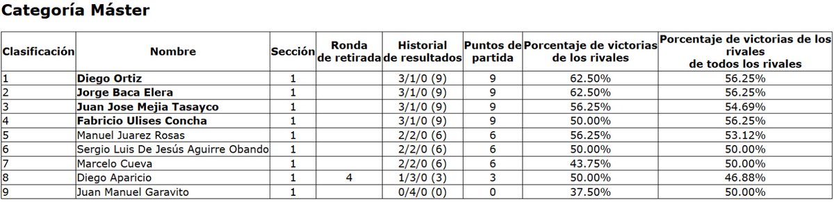 Fabricio Concha tweet media