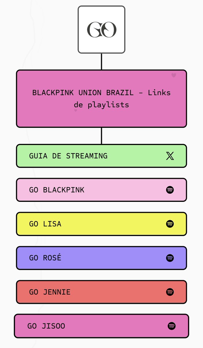 BLACKPINK BRASIL tweet media