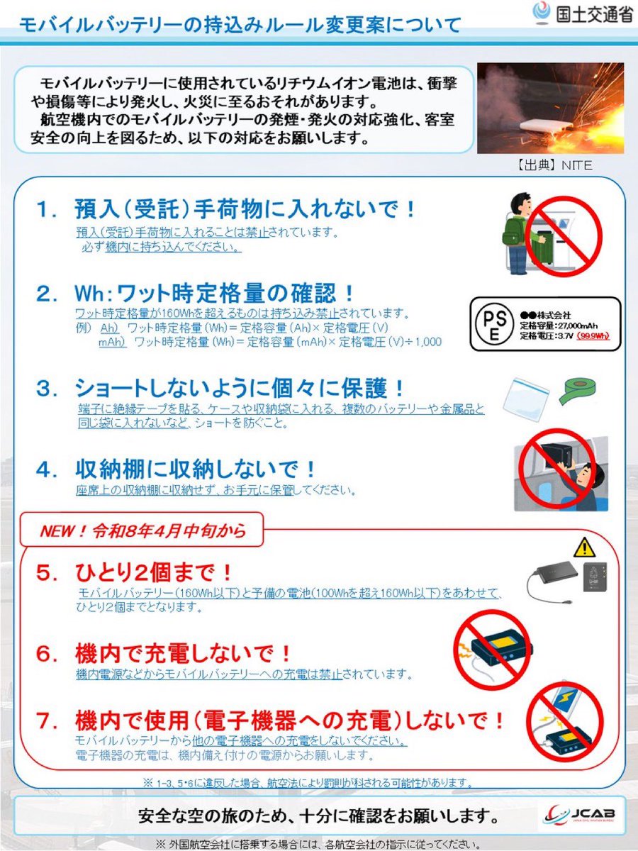 hidekikatsuno's tweet photo. 国土交通省が、モバイルバッテリーの持ち込みルール改正に向けてパブリックコメントを募集。

https://t.co/zKbbUvHyGp
#モバイルバッテリー #国土交通省 https://t.co/fHyt5CFQaV