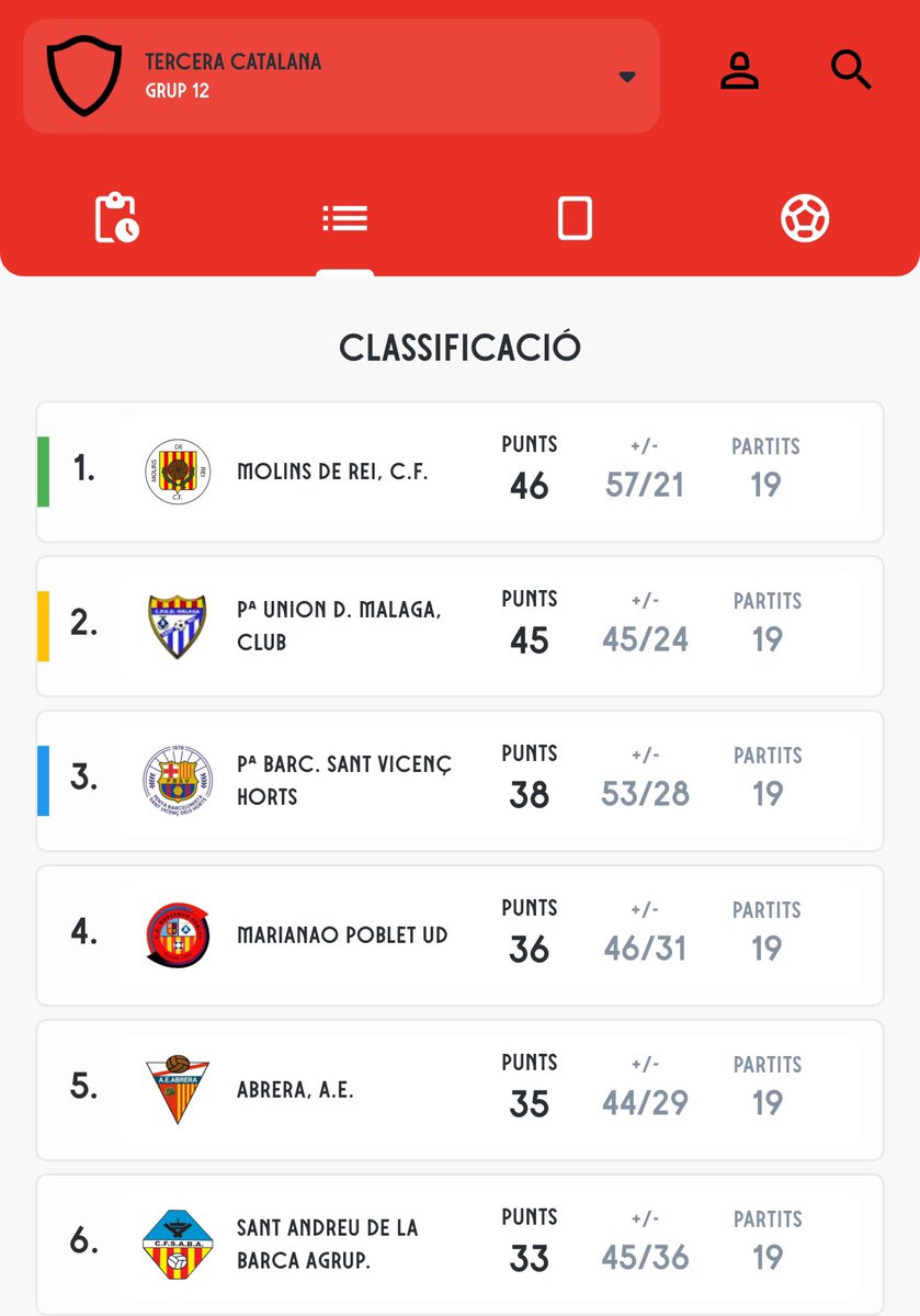 Fútbol Baix Llobregat - By Luis tweet media