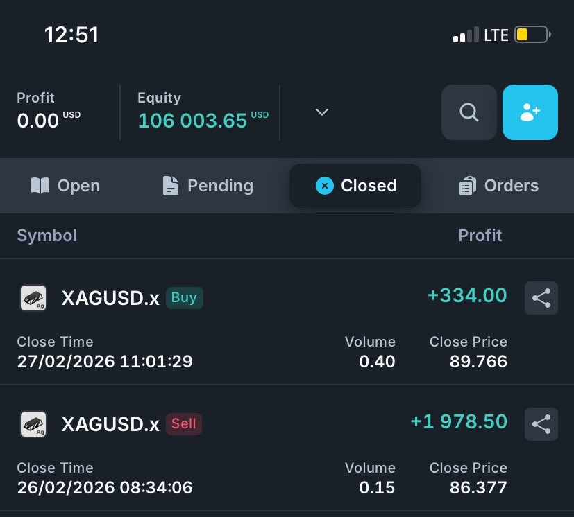 $100,000 GFT Account Passed
Phase two is under review 

100k Funded Account soon in two business days time.