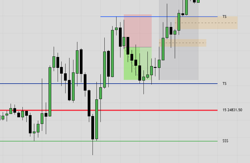 Beautiful end to Week 3 on stream, securing the green week last minute too, hitting 3/5 🎯

YT Stream: youtube.com/live/OjEWxtDgk…