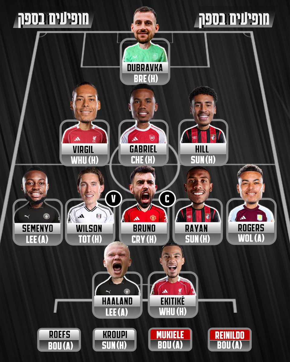 מופיעים בספק tweet media