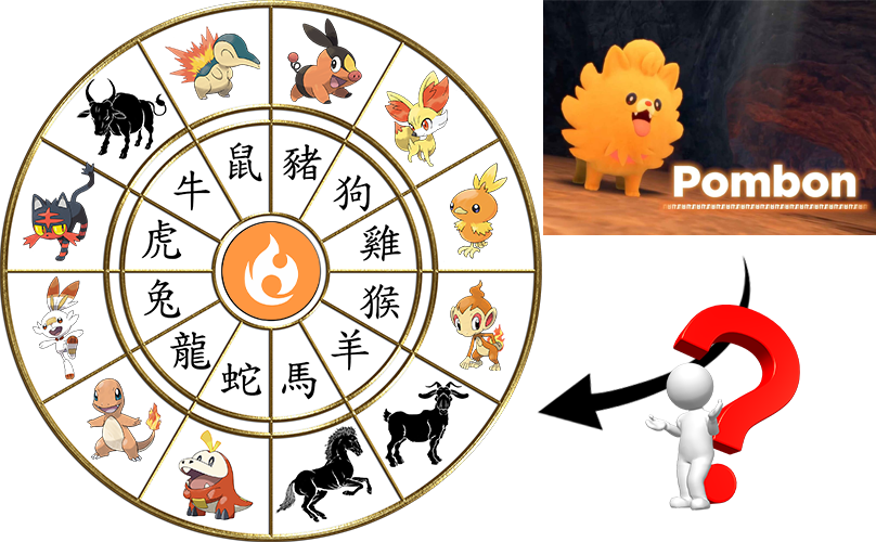 Esto se desmorona con cada geneneracion que pasa. Desde Fennekin y Fuecoco, esta muy dudoso. y ahora que debio ser un tipo caballo, cabra o toro, nos dan un perro.

Un caballo de fuego hubiera quedado para el año chino actual 🔥

#Pokemon #Pokemon30
#PokemonDay #PokemonWindsWaves