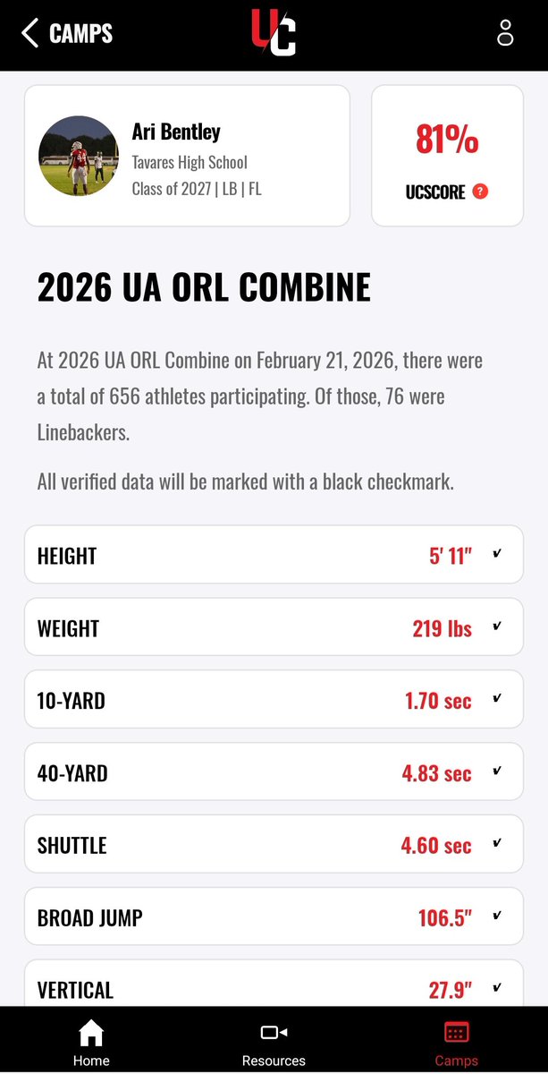 Bentley Bisons=Jelani Bentley & Ari Bentley tweet media