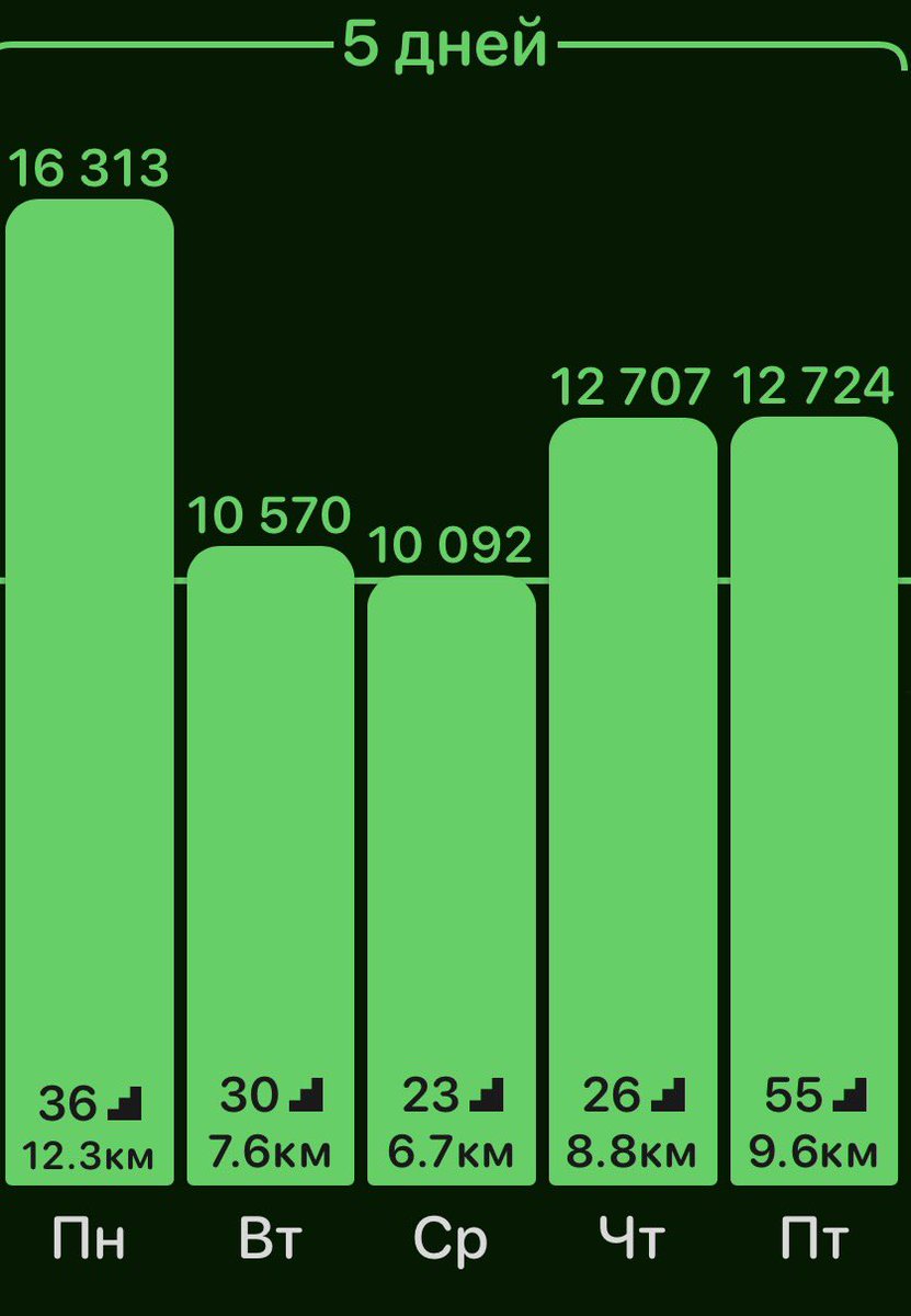 Sofiya🇺🇦 tweet media