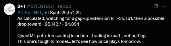 BTFINTECH's tweet photo. #nifty #nifty50 how we calculated 25142 on Sun 22 Feb 2026.  We posted on Sun 22 Feb 26, Spot on Friday close was 25571.25 and we calculated high at 25761 (actual high on Mon 25771.45) and calculated low 25142 (actual 25141.30). Note the post. Study the price action https://t.co/8iVtrBAvwx