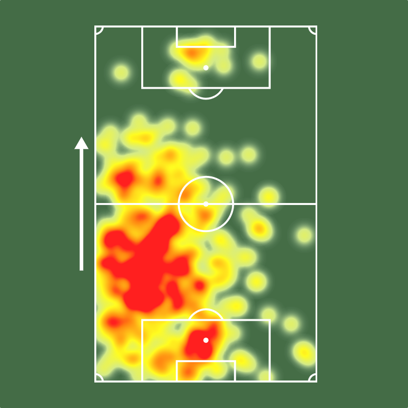 Sofascore Brasil tweet media