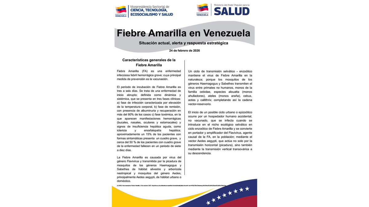 El 24/02/2026, fue anunciado brote de Fiebre Amarilla (FA) en Venezuela, contabilizando 36 casos y 19 fallecidos (53 % letalidad), 14 estados. Epizootias confirmadas en 8 estados
#FiebreAmarillaVenezuela